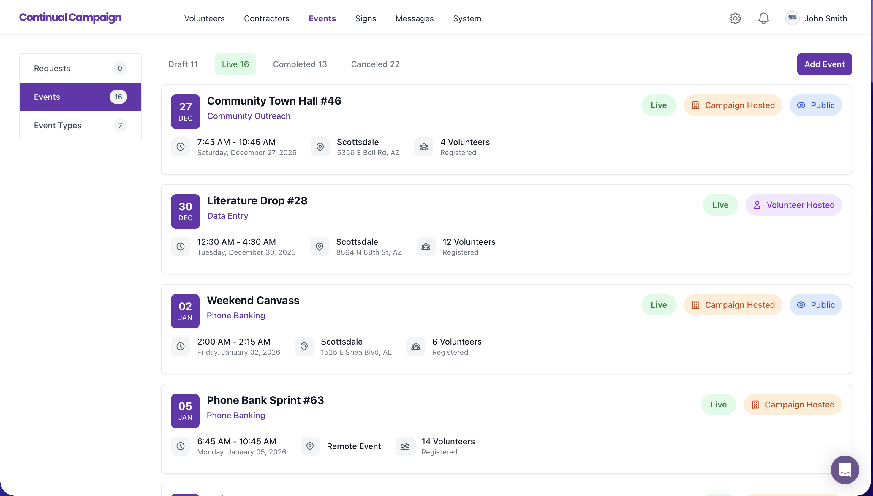 Event Performance Summary