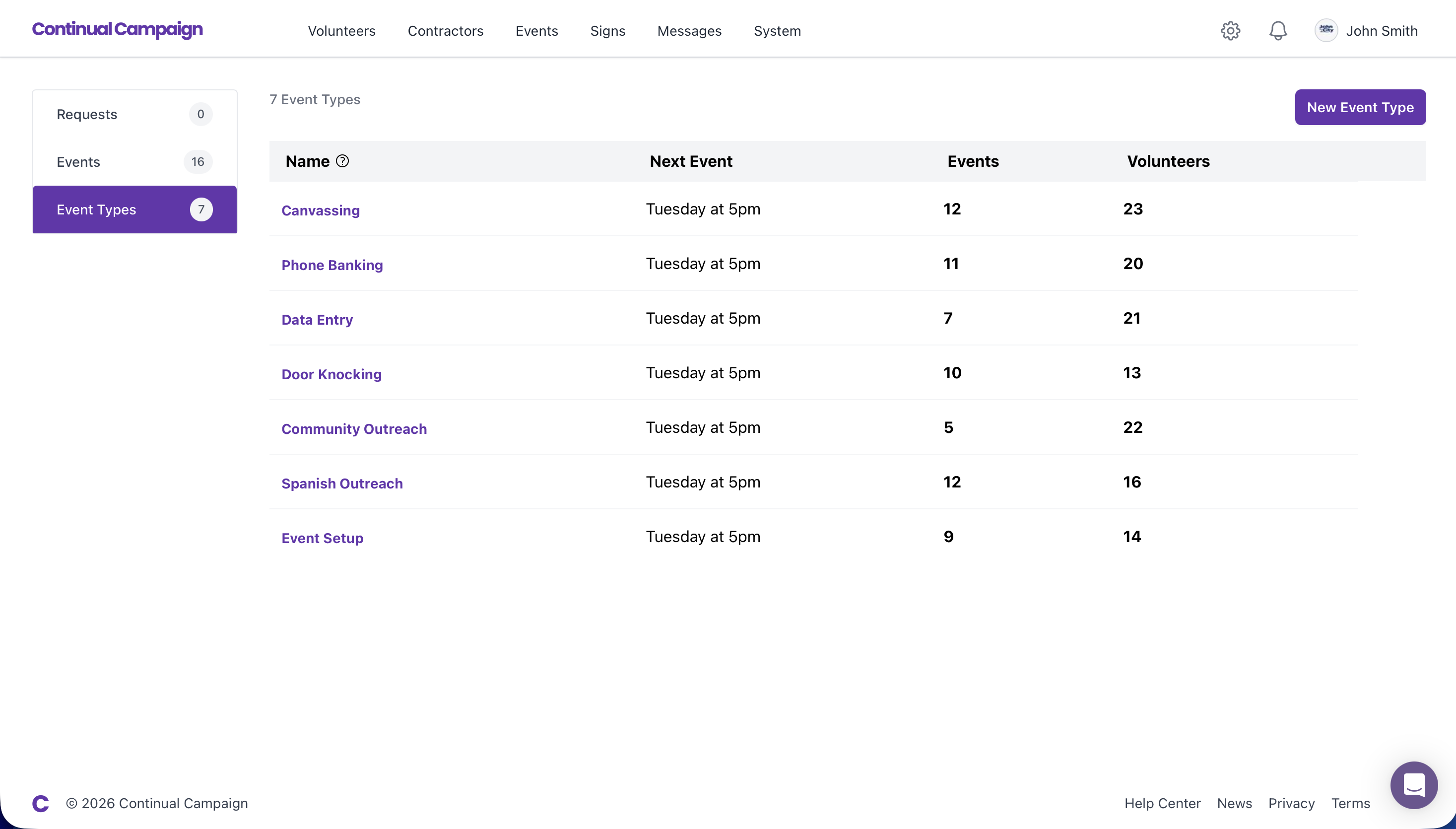 Volunteer Segmentation Dashboard